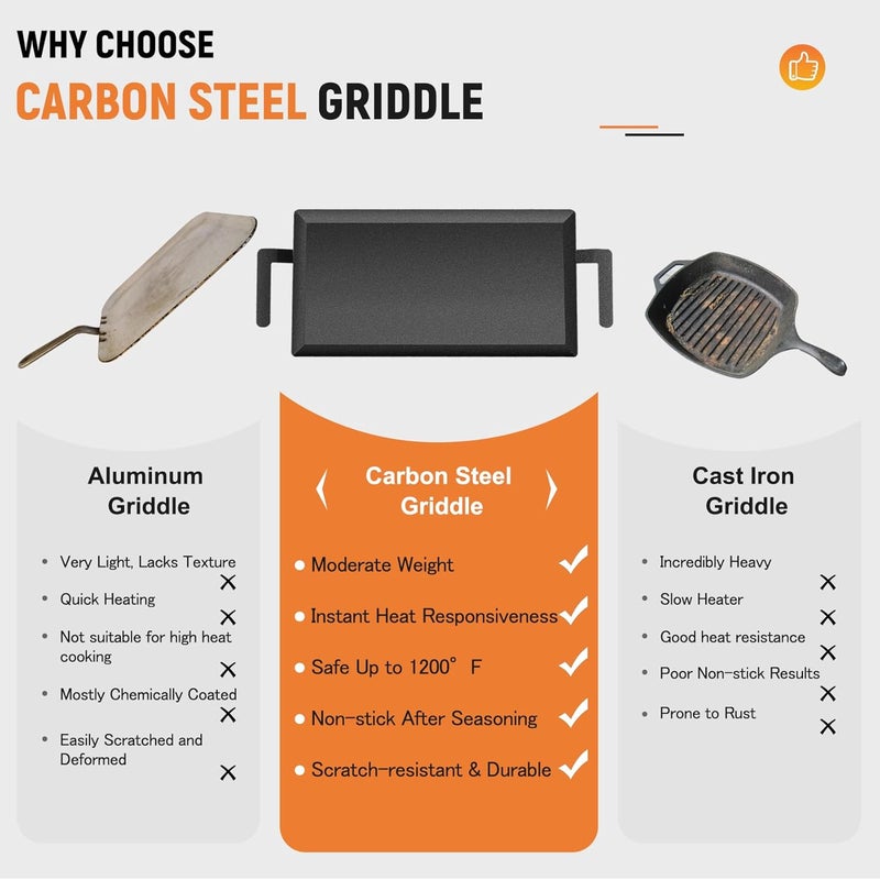 LTLUO Universal Large Carbon Steel Griddle for Outdoor Gas Grill, Induction, Gas/Electric Stove, and Oven, Double Burner Griddle with Thickened Heat-insulating Gloves, Pre-seasoned Nitride Coating Process - Image 4